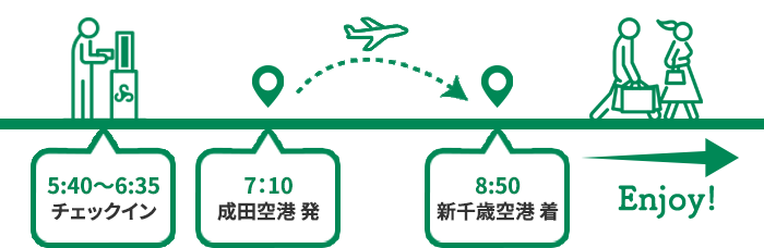 5:40~6:35チェックイン、7:10成田空港発、8:50新千歳空港着、Enjoy!