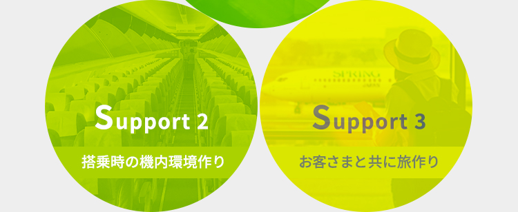 Support2 Support3
